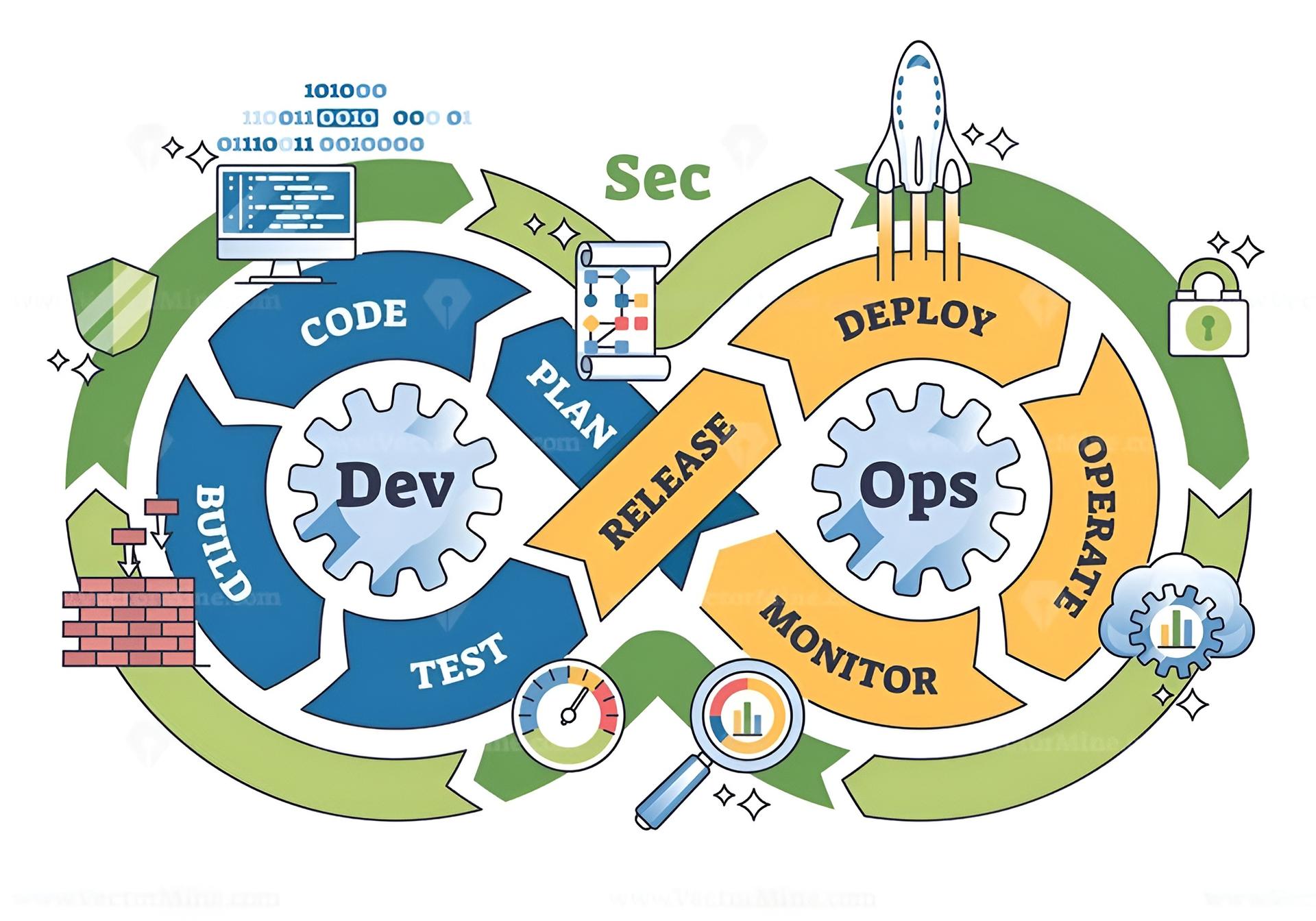 Application Security Isn't a Phase, It's a Pipeline
